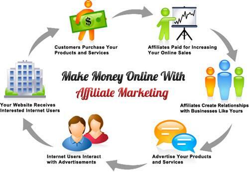 .:: Apa Itu Affiliate Marketing ::.