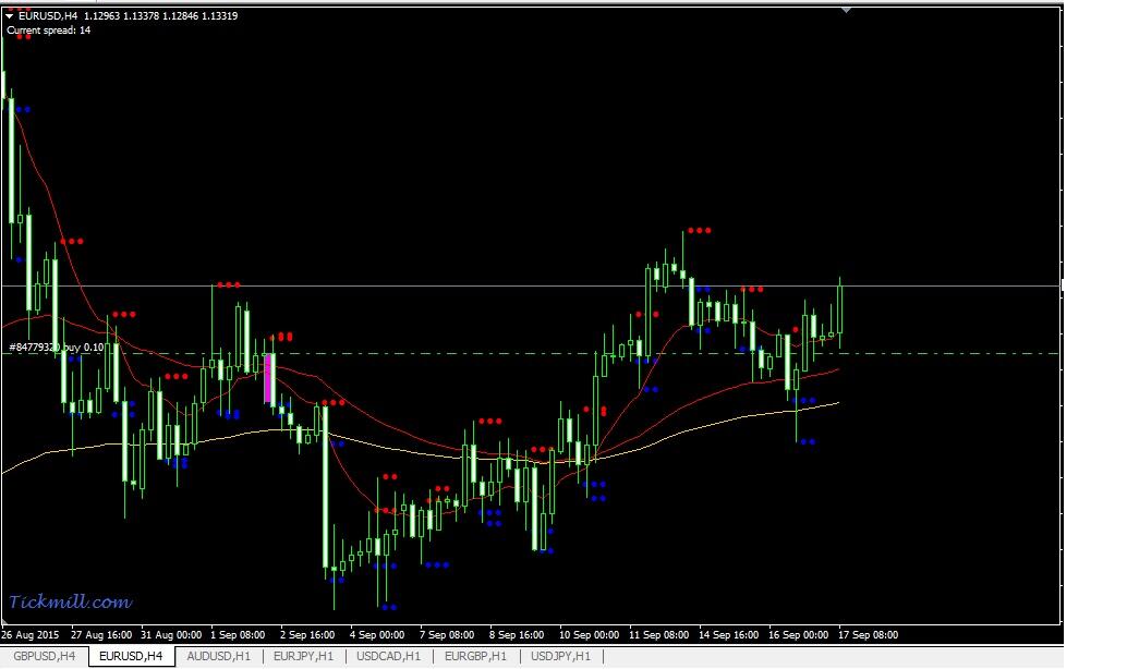 Forex hari ini kaskus