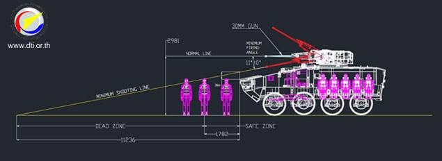 &#91;PIC&#93; Prototipe 8x8 Amphibious Armored Vehicle Thailand