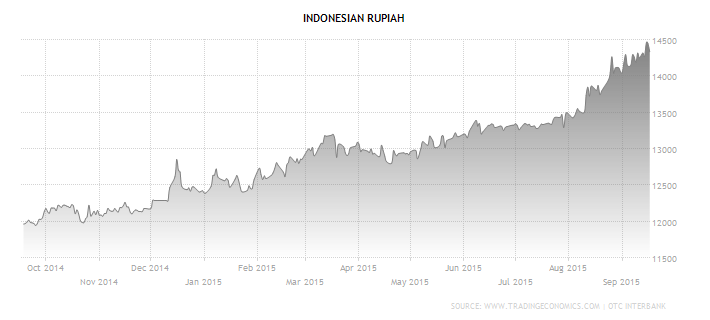 Jokowi Sebut Pernyataan “Ekonomi Meroket September” Pelintiran Media