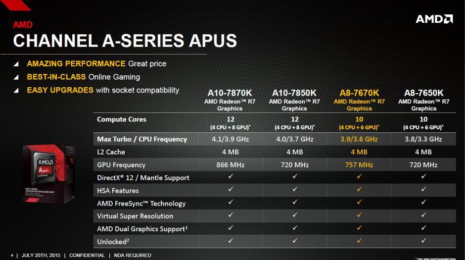 Bingung Cari Processor Gaming Terjangkau? Yuk Liat Rekomendasinya di Sini!