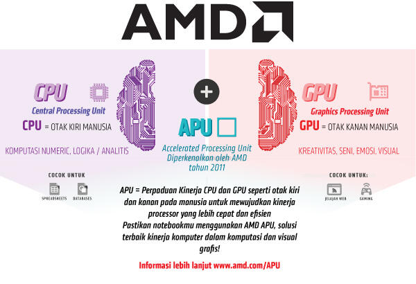 Bingung Cari Processor Gaming Terjangkau? Yuk Liat Rekomendasinya di Sini!