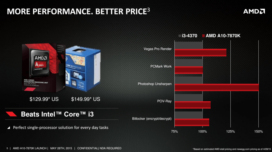 Bingung Cari Processor Gaming Terjangkau? Yuk Liat Rekomendasinya di Sini!