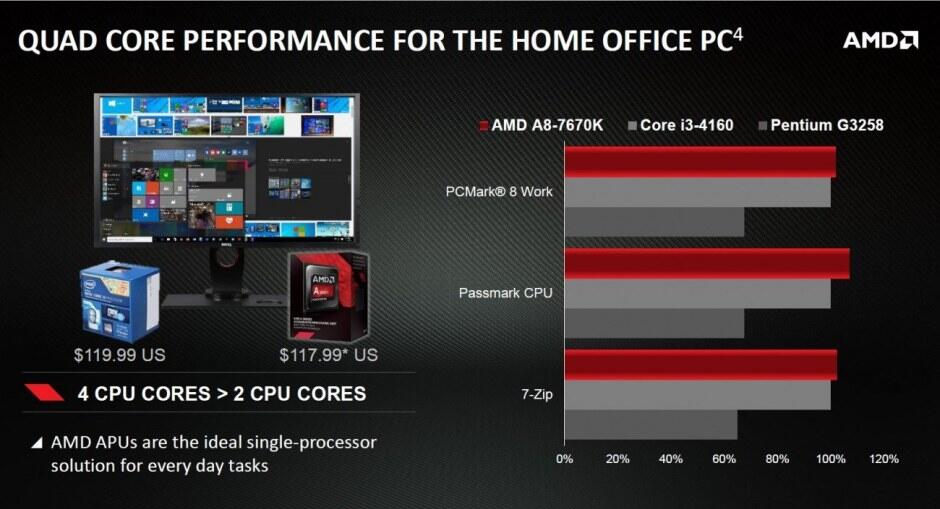 Bingung Cari Processor Gaming Terjangkau? Yuk Liat Rekomendasinya di Sini!