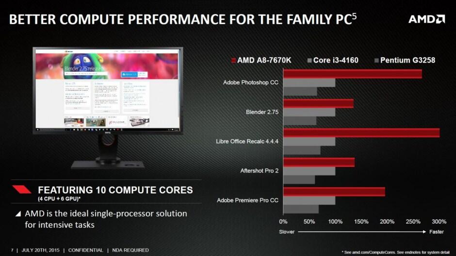 Bingung Cari Processor Gaming Terjangkau? Yuk Liat Rekomendasinya di Sini!