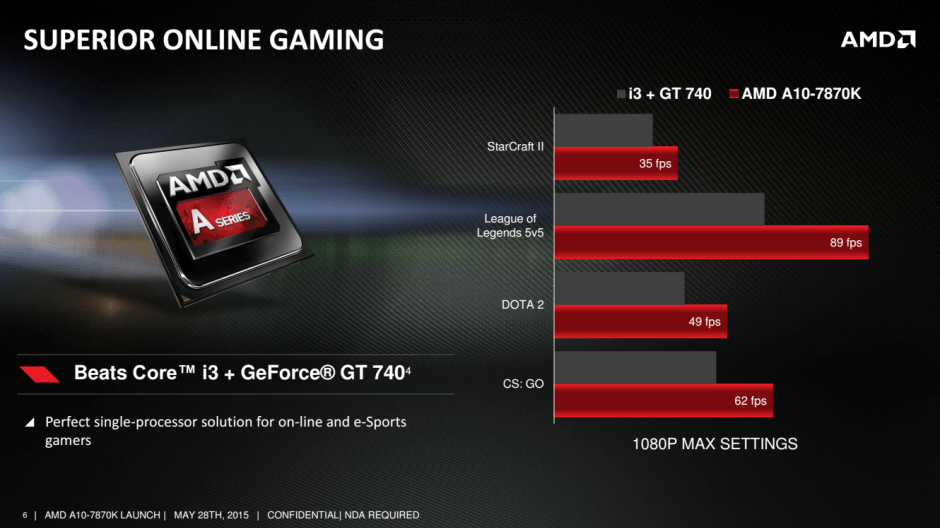 Bingung Cari Processor Gaming Terjangkau? Yuk Liat Rekomendasinya di Sini!