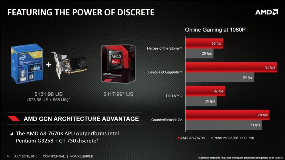 Bingung Cari Processor Gaming Terjangkau? Yuk Liat Rekomendasinya di Sini!