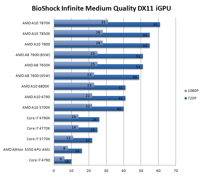 Bingung Cari Processor Gaming Terjangkau? Yuk Liat Rekomendasinya di Sini!