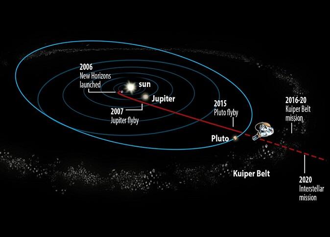 NASA Merilis Foto2 Terbaru Planet Pluto