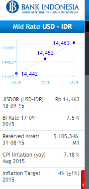 &#91;ASK&#93; Apakah broker fixed rate akan tetap bertahan dengan rate-nya saat ini? 