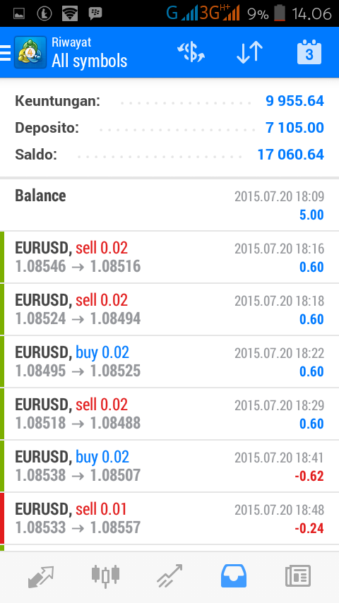 Belajar trading forex dan sewa EA pascabayar