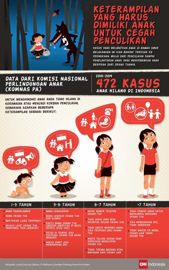 &#91;infografik&#93;'Senjata' Anak Membela Diri dari Upaya Penculikan