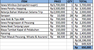 &#91;AJAKAN&#93; TRIP Eksplore UK Peucang, Cigenter &amp; Tanjung Layar OKT-NOV