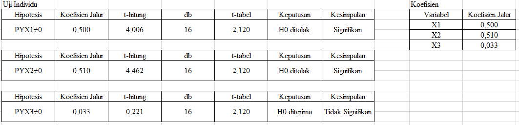 &#91;SHARE&#93; Free Excel Add In Buat Skripsi, Tesis dan Penelitian
