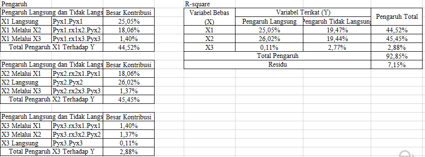 &#91;SHARE&#93; Free Excel Add In Buat Skripsi, Tesis dan Penelitian