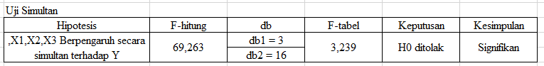 &#91;SHARE&#93; Free Excel Add In Buat Skripsi, Tesis dan Penelitian