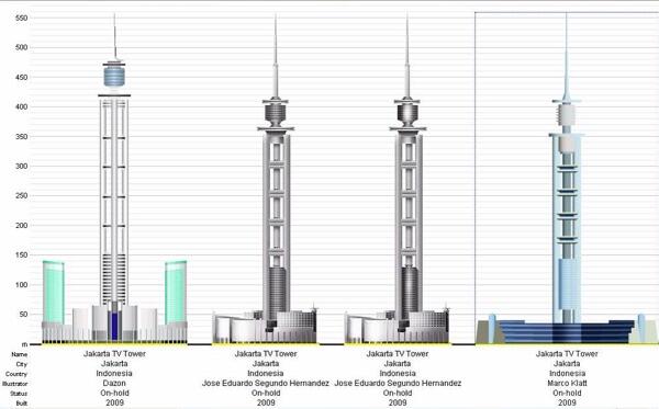 Apa kabar menara Jakarta.