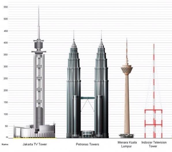 Apa kabar menara Jakarta.