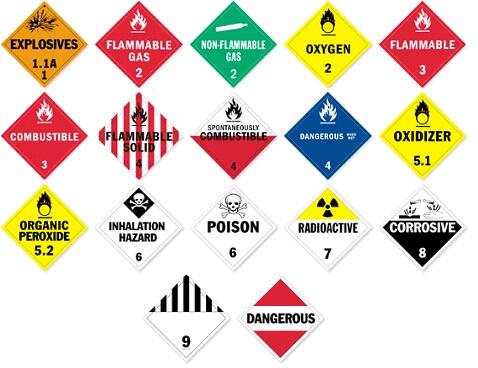 Agan tau gak tentang HAZMAT aka. Hazardous Material ? Silakan dibaca gan :)