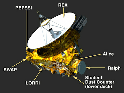 Ternyata Pluto dan Bumi Mempunyai Kemiripan Loh Gan!