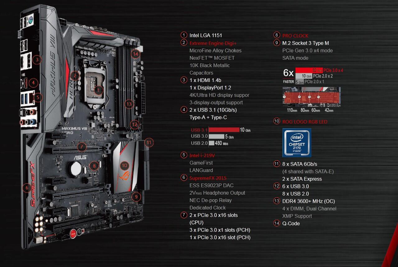 REVIEW ASUS Maximus VIII Hero (Z170 Platform, DDR4 Memory)