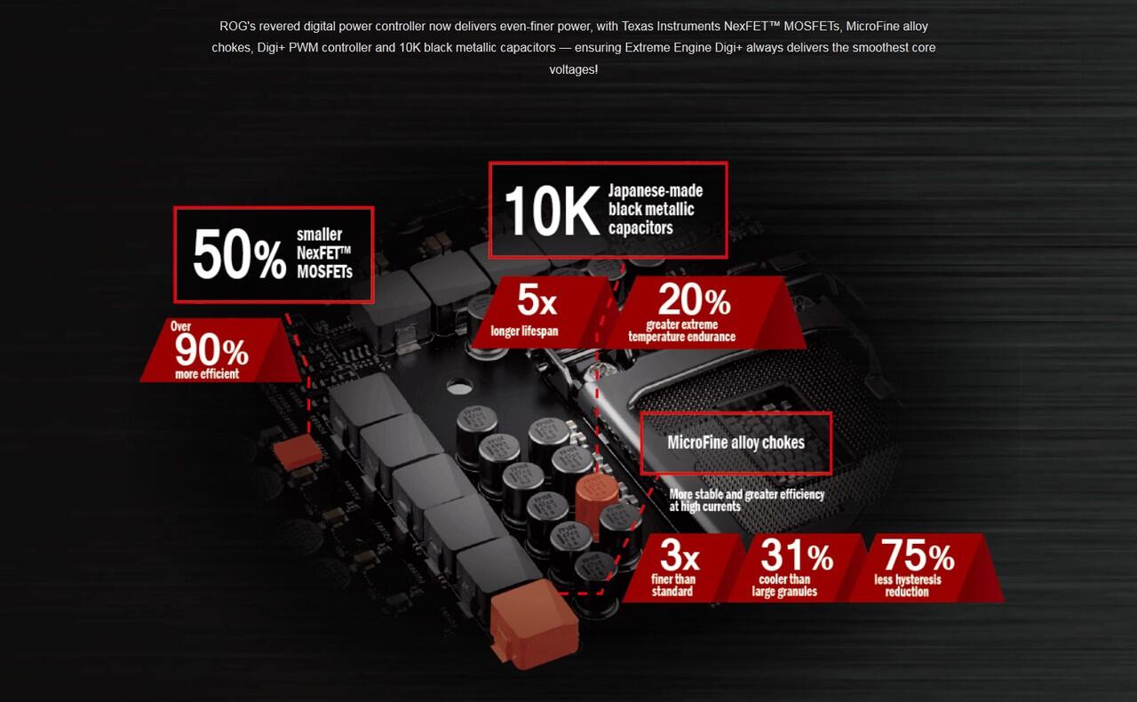 REVIEW ASUS Maximus VIII Hero (Z170 Platform, DDR4 Memory)