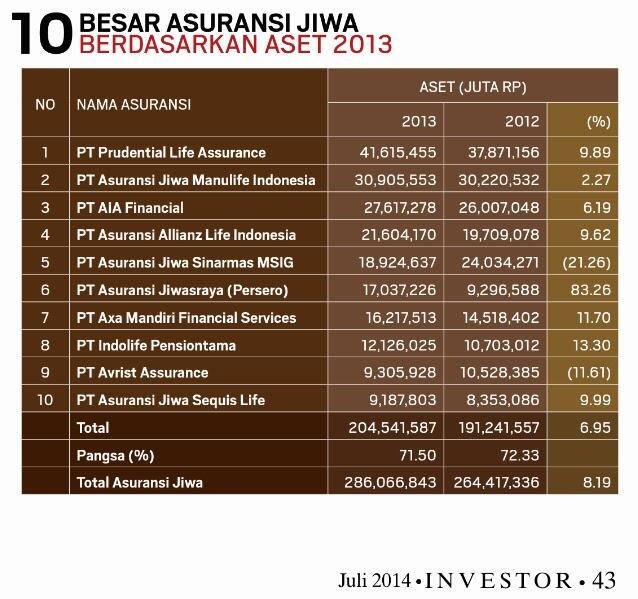 Titip 75 juta 1 tahun di tarik 100 jtan Masih ada uangnya dan proteksi . Kog bisa?