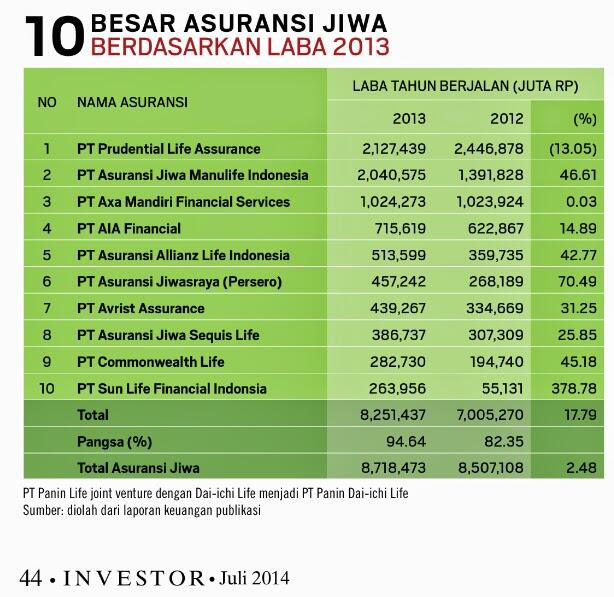 Titip 75 juta 1 tahun di tarik 100 jtan Masih ada uangnya dan proteksi . Kog bisa?