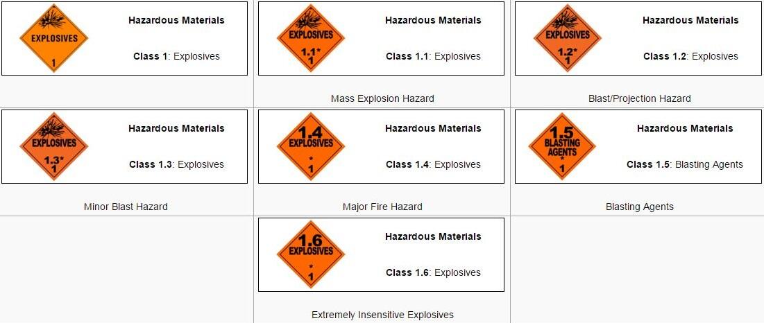 Agan tau gak tentang HAZMAT aka. Hazardous Material ? Silakan dibaca gan :)