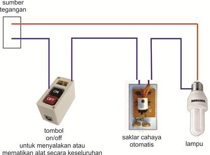 7 Alat Otomatis Yang Bisa Mempermudah Pekerjaan Rumah (Do It Your Self)