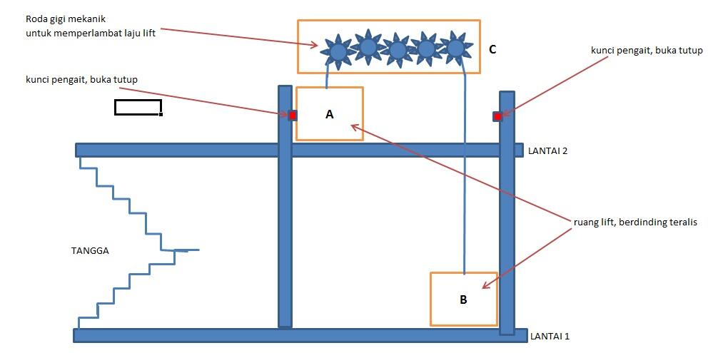 &#91;KOMBAT&#93; Lift Mekanik Tanpa Daya Listrik