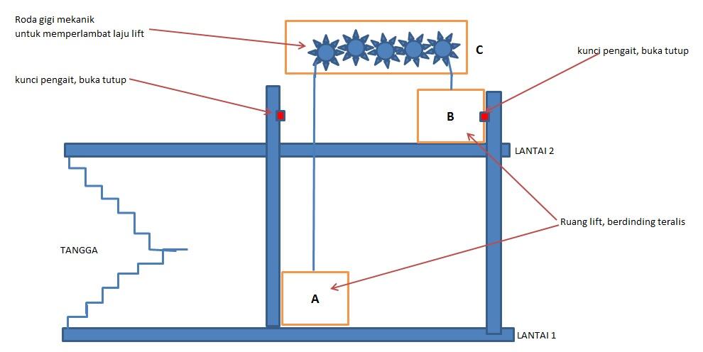 &#91;KOMBAT&#93; Lift Mekanik Tanpa Daya Listrik
