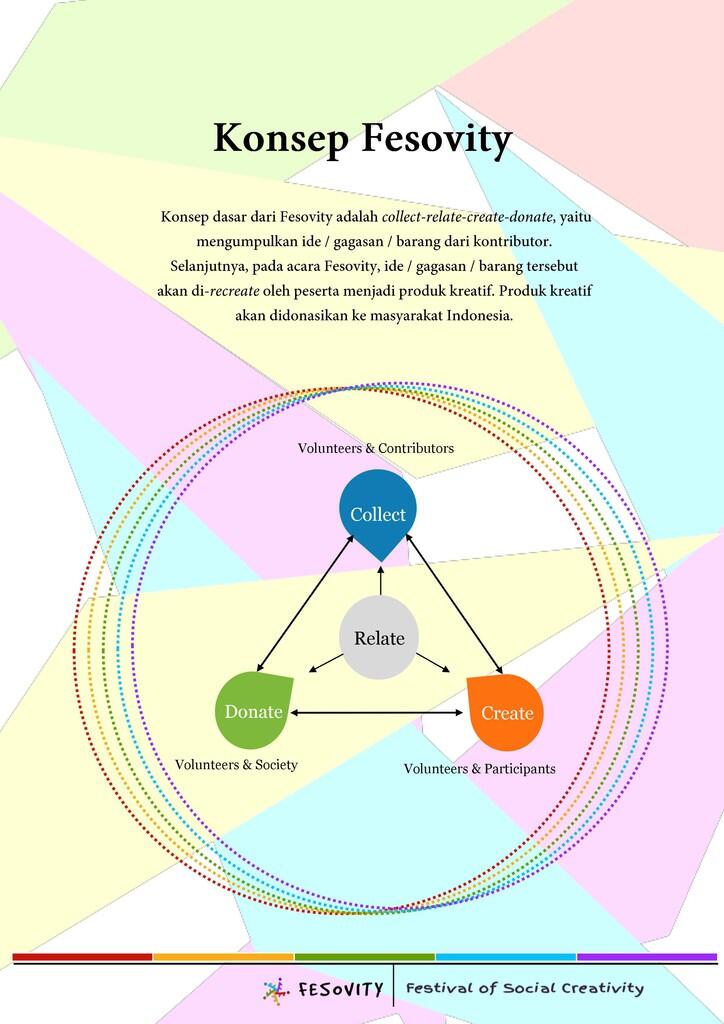 FeSoVity (Festival of Social Creativity)
