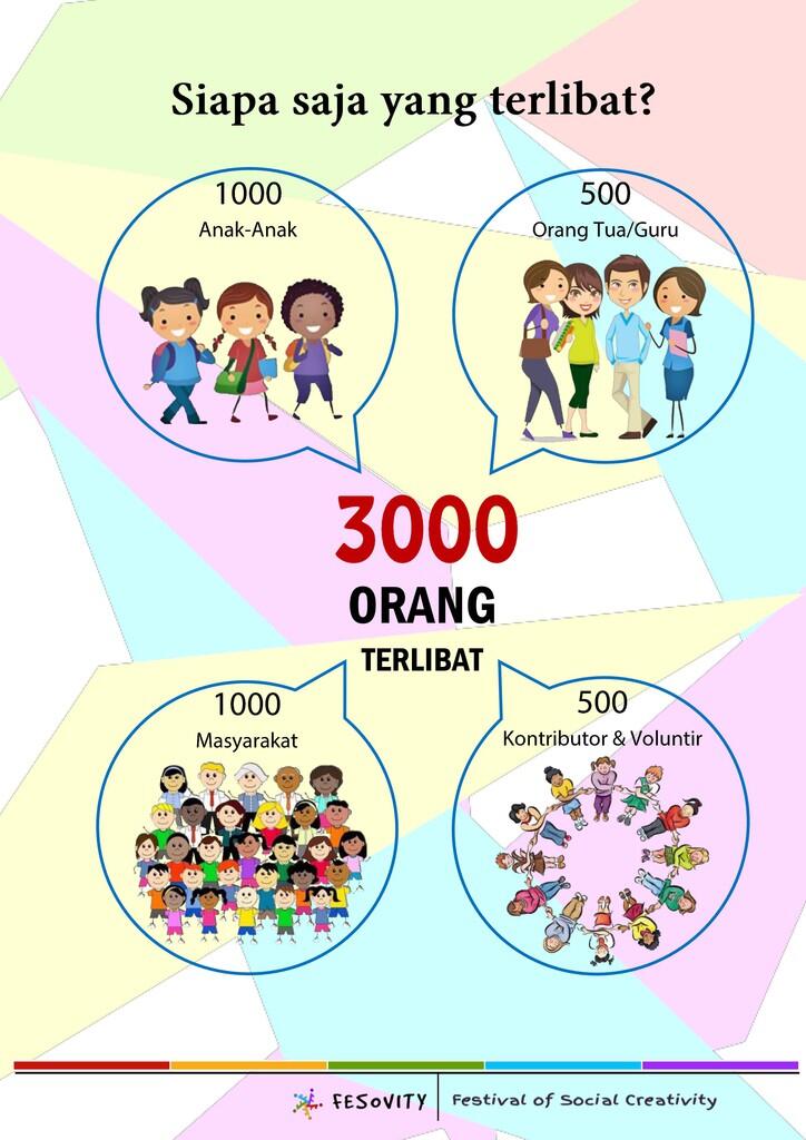 FeSoVity (Festival of Social Creativity)