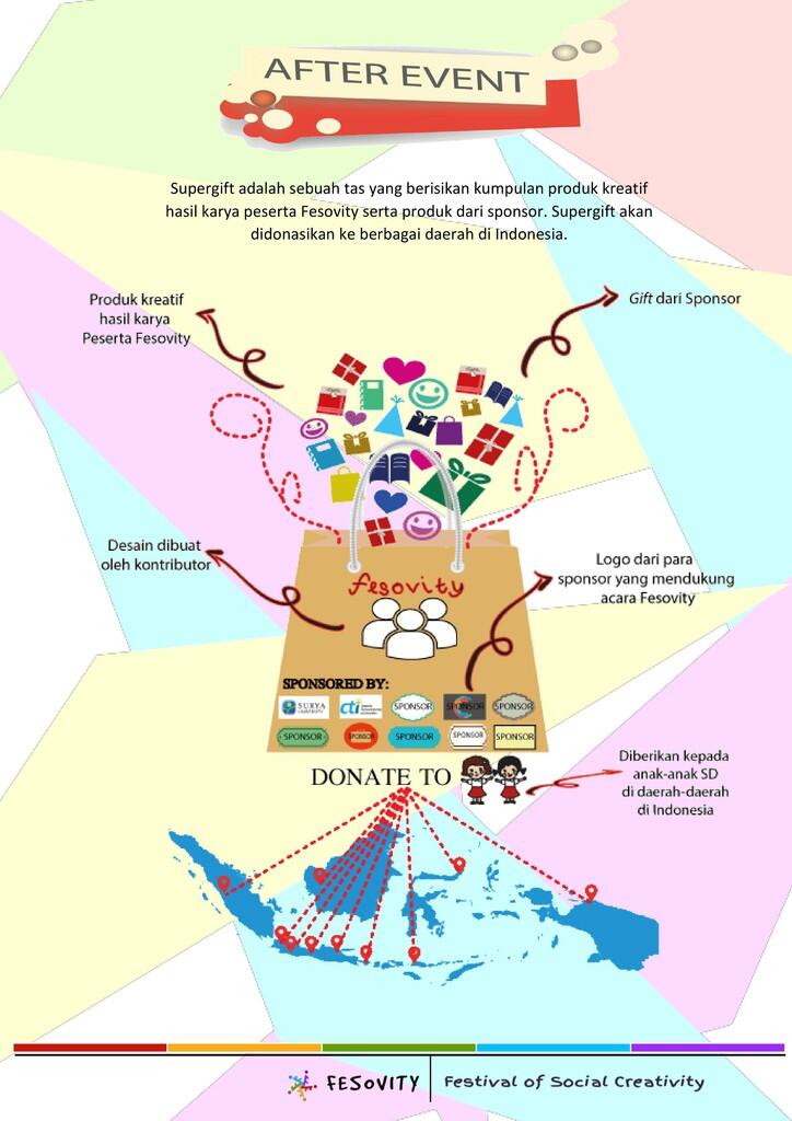 FeSoVity (Festival of Social Creativity)