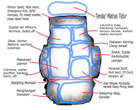 Tips untuk pendaki (yang merasa pemula)