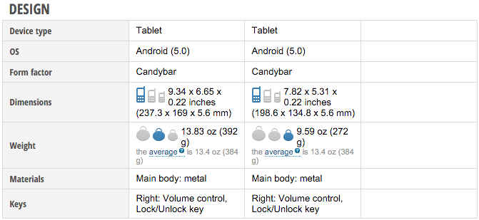 &#91;Lounge&#93; Galaxy Tab S2 Live Super