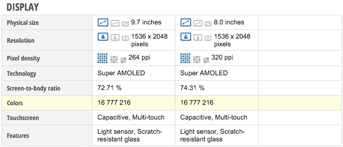 &#91;Lounge&#93; Galaxy Tab S2 Live Super