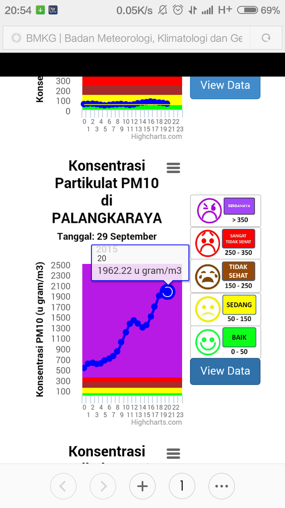 Kabut Asap di Kalteng