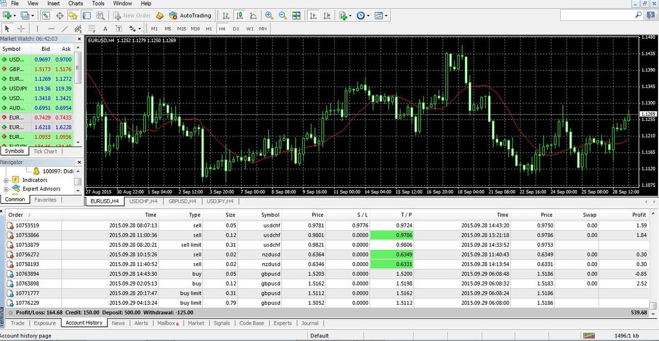 Resiko bisnis forex