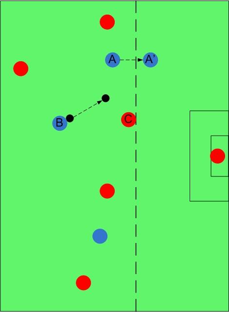 Sejarah dan Rincian Aturan Offside dalam Permainan Sepakbola