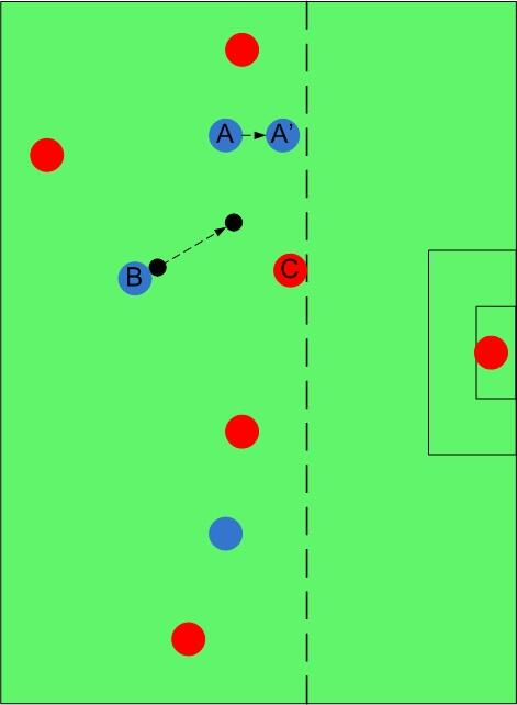 Sejarah dan Rincian Aturan Offside dalam Permainan Sepakbola