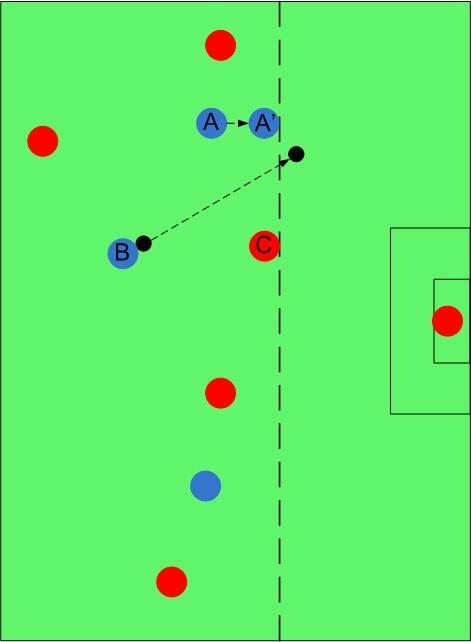 Sejarah dan Rincian Aturan Offside dalam Permainan Sepakbola