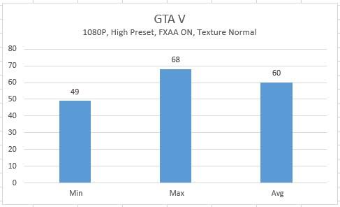 REVIEW VGA ASUS R7 370 Strix