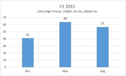 REVIEW VGA ASUS R7 370 Strix