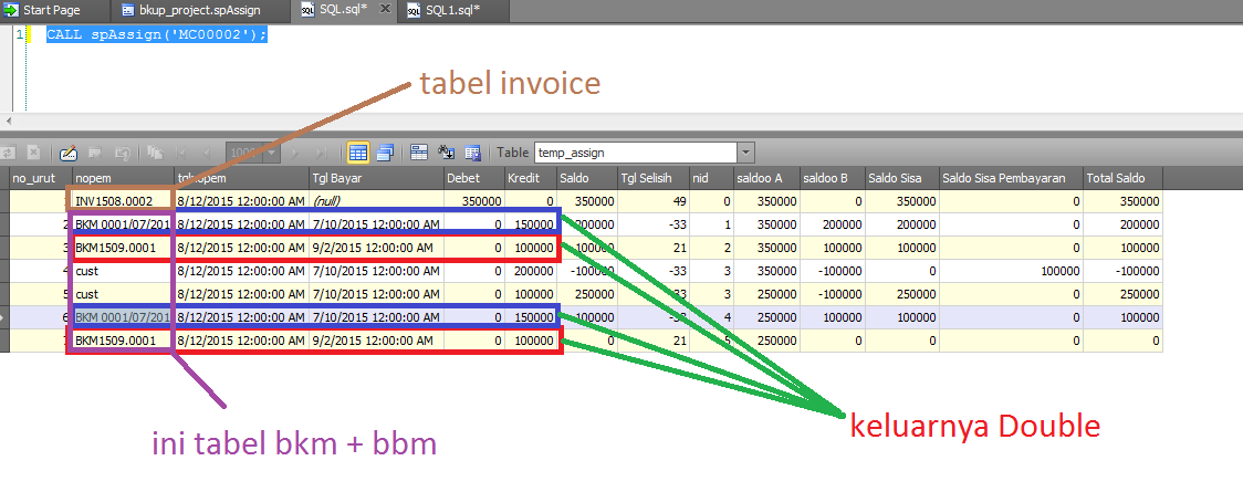 Stroe Prosedure Piutang MYSQl