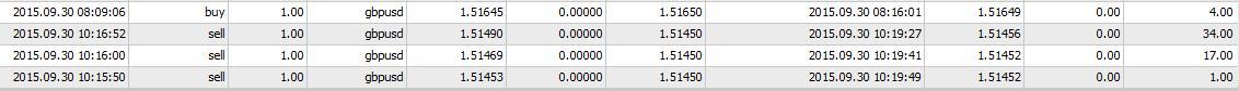 Manage account profit lancar 1% - 2% setiap hari drawdown rendah &lt; 20% !