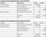 Jasa Konsultasi Keuangan dan Audit