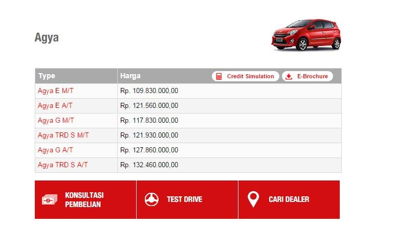 Toyota Agya - Mobil yg mendefinisikan karakter ane....
