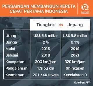 Kalah Proyek Kereta Cepat Dengan Cina, Jepang Murka dan Akan meNendang Indonesia !